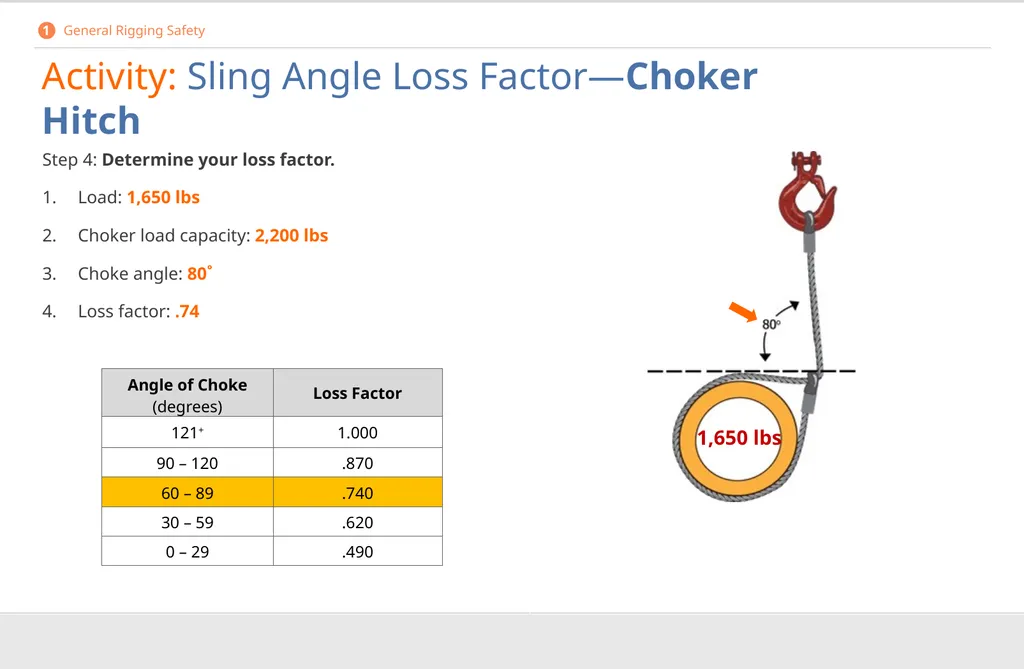 Crane Rigging Basic Safety DISCLAIMER This - slide 47 of 103