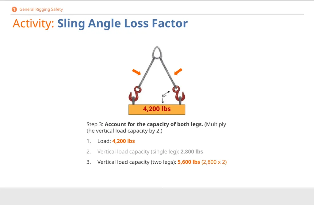 Crane Rigging Basic Safety DISCLAIMER This - slide 27 of 103