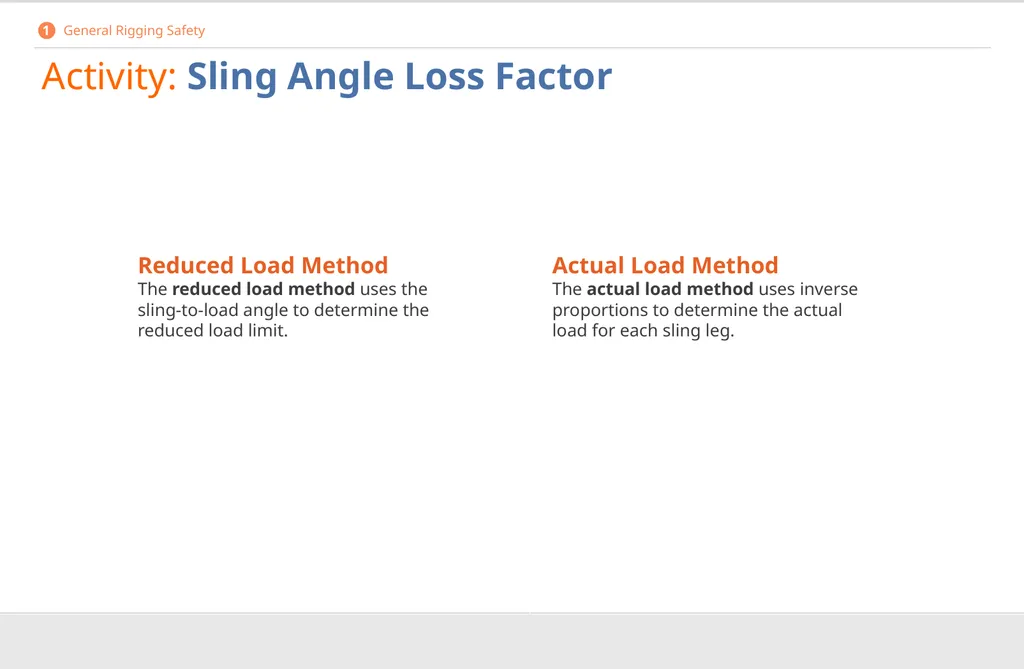 Crane Rigging Basic Safety DISCLAIMER This - slide 23 of 103