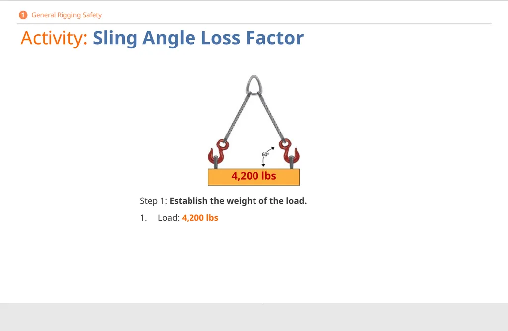 Crane Rigging Basic Safety DISCLAIMER This - slide 25 of 103