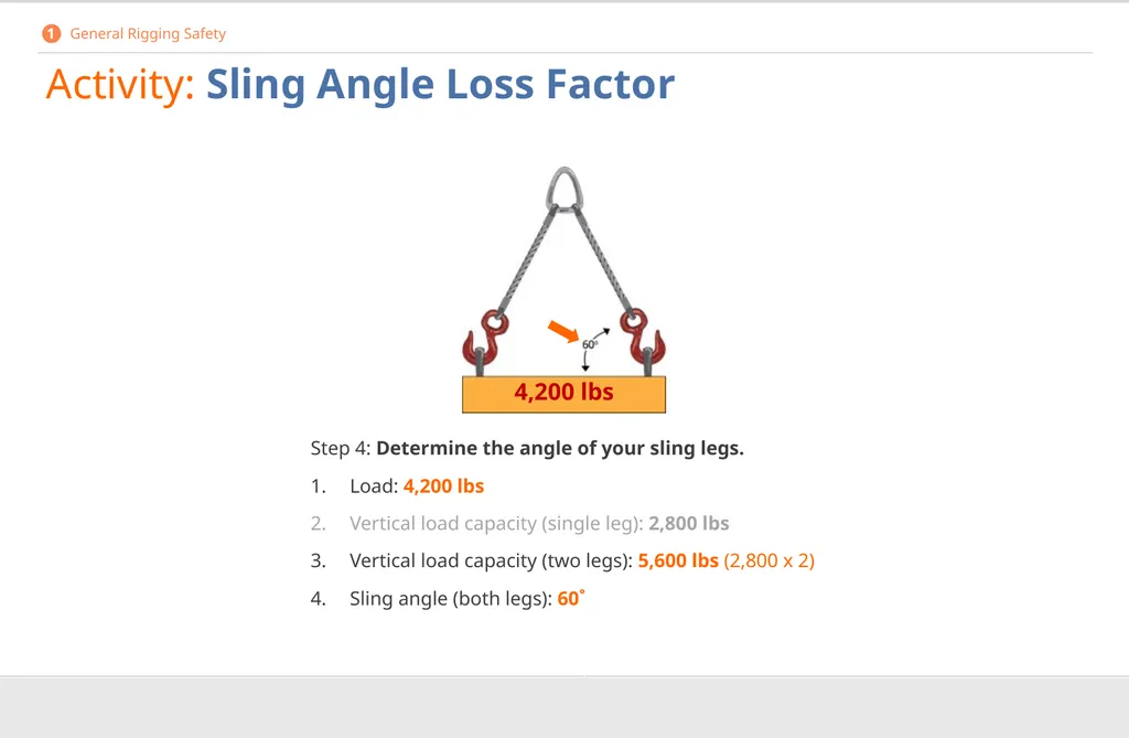 Crane Rigging Basic Safety DISCLAIMER This - slide 28 of 103