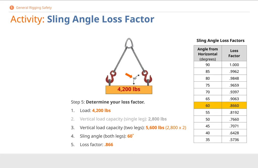 Crane Rigging Basic Safety DISCLAIMER This - slide 29 of 103