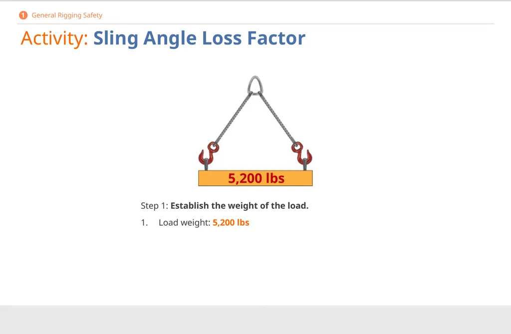 Crane Rigging Basic Safety DISCLAIMER This - slide 33 of 103
