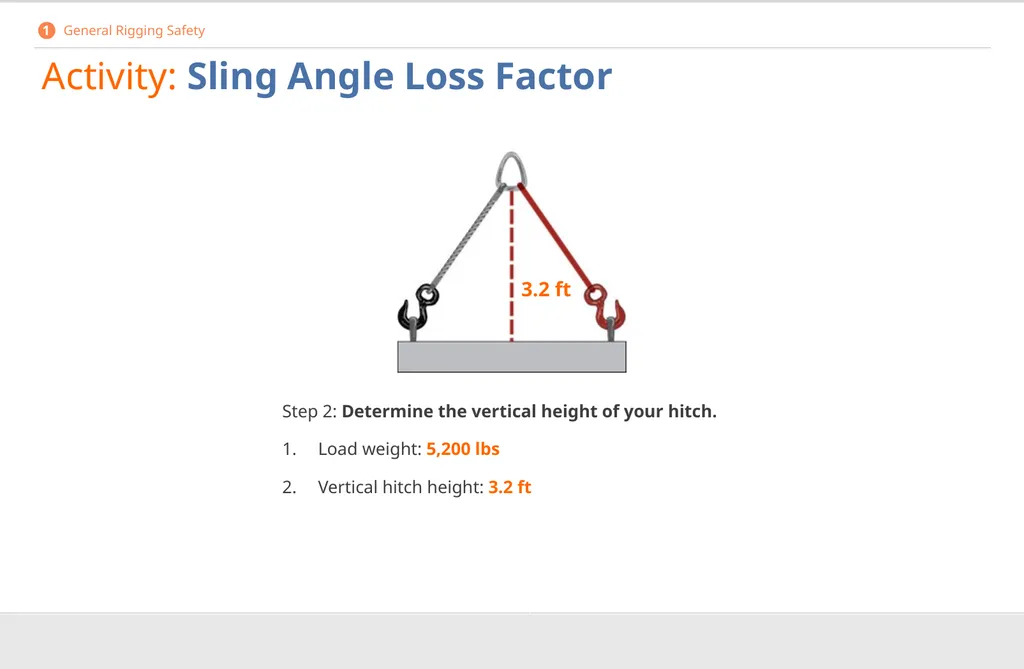 Crane Rigging Basic Safety DISCLAIMER This - slide 34 of 103