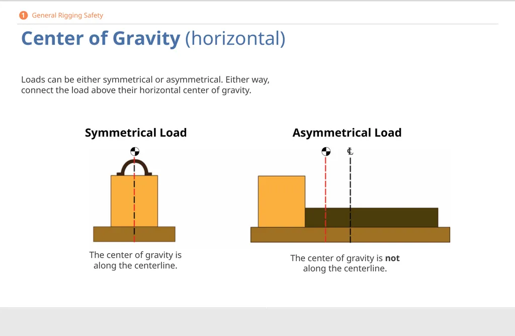 Crane Rigging Basic Safety DISCLAIMER This - slide 17 of 103