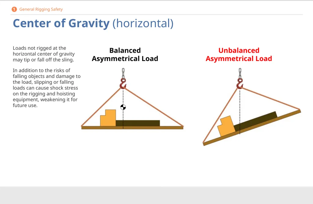 Crane Rigging Basic Safety DISCLAIMER This - slide 18 of 103