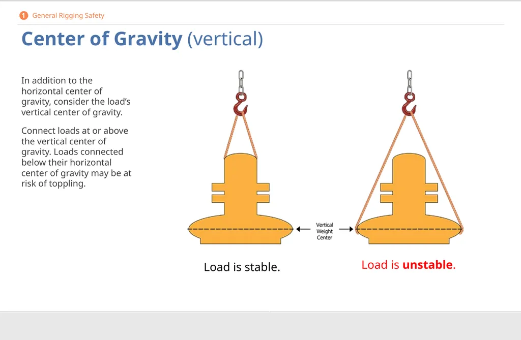 Crane Rigging Basic Safety DISCLAIMER This - slide 19 of 103