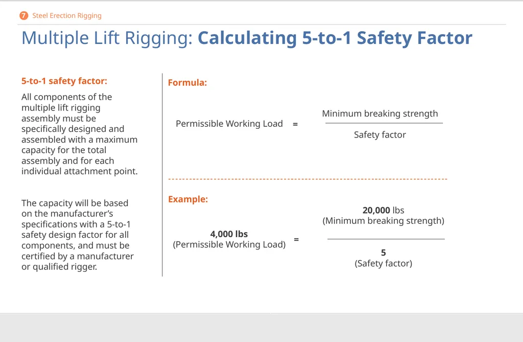 Crane Rigging Basic Safety DISCLAIMER This - slide 96 of 103