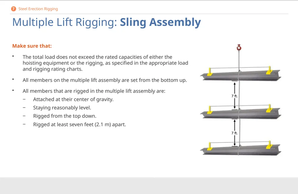 Crane Rigging Basic Safety DISCLAIMER This - slide 97 of 103