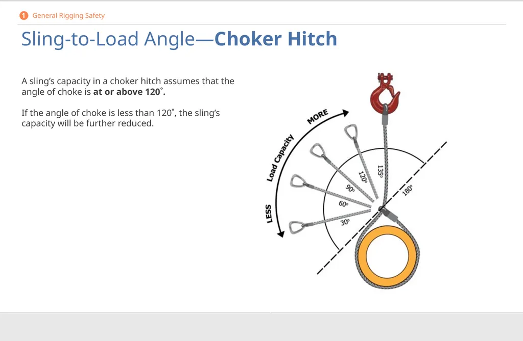 Crane Rigging Basic Safety DISCLAIMER This - slide 41 of 103