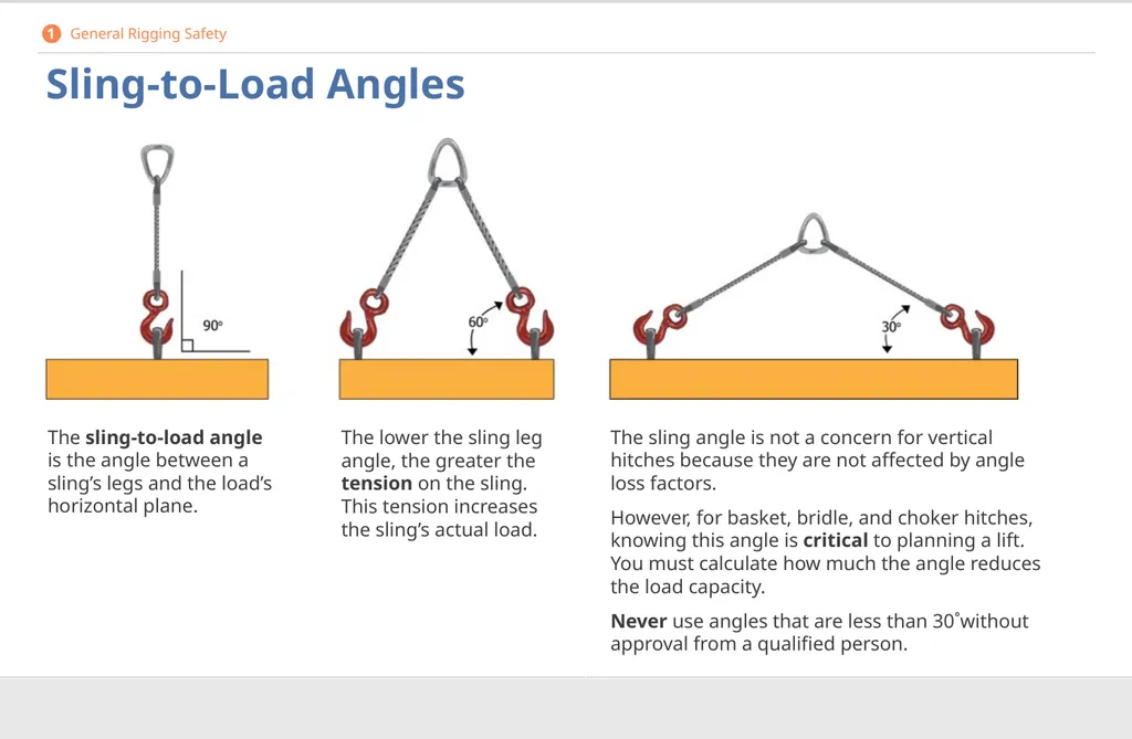 Crane Rigging Basic Safety DISCLAIMER This - slide 21 of 103
