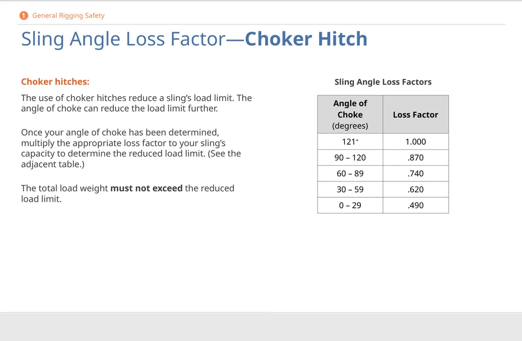 Crane Rigging Basic Safety DISCLAIMER This - slide 42 of 103