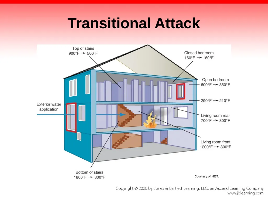 CHAPTER 17 Fire Suppression Knowledge Objectives - slide 20 of 110