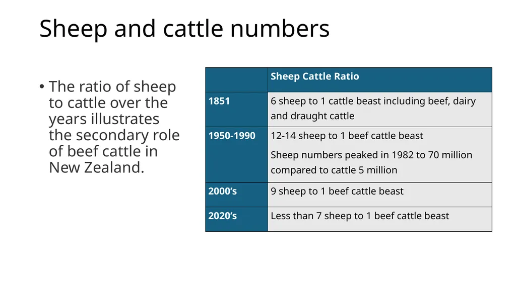 History of New Zealand Beef Farming 1814 Reverend - slide 8 of 15