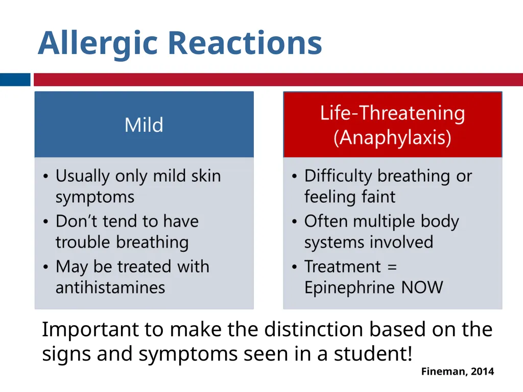 GET TRAINED© A program for school nurses to train - slide 12 of 35