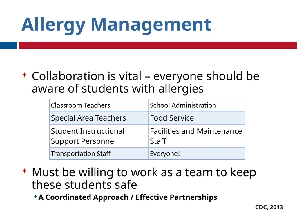 GET TRAINED© A program for school nurses to train - slide 15 of 35