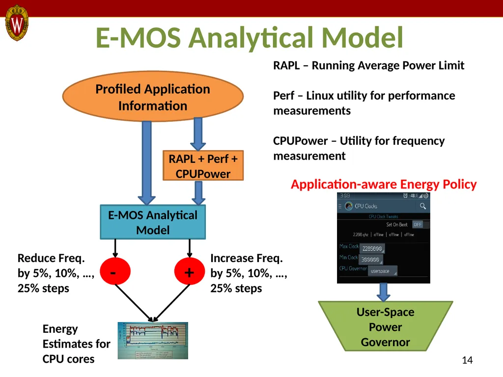 E-MOS: Efficient Energy Management Policies in - slide 14 of 25