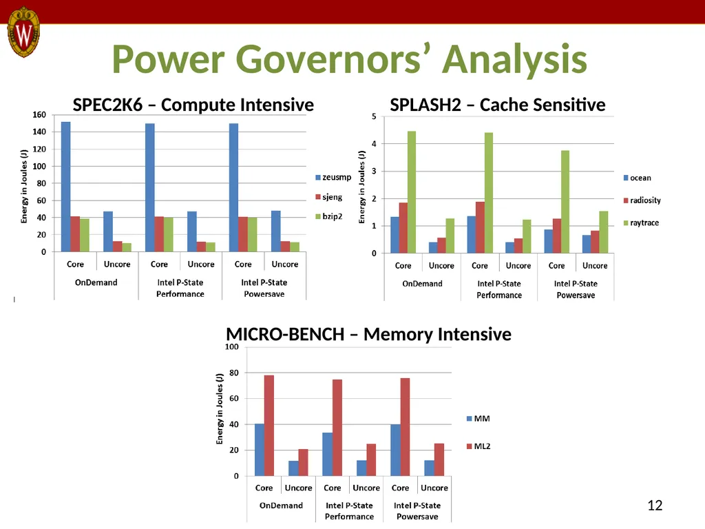 E-MOS: Efficient Energy Management Policies in - slide 12 of 25