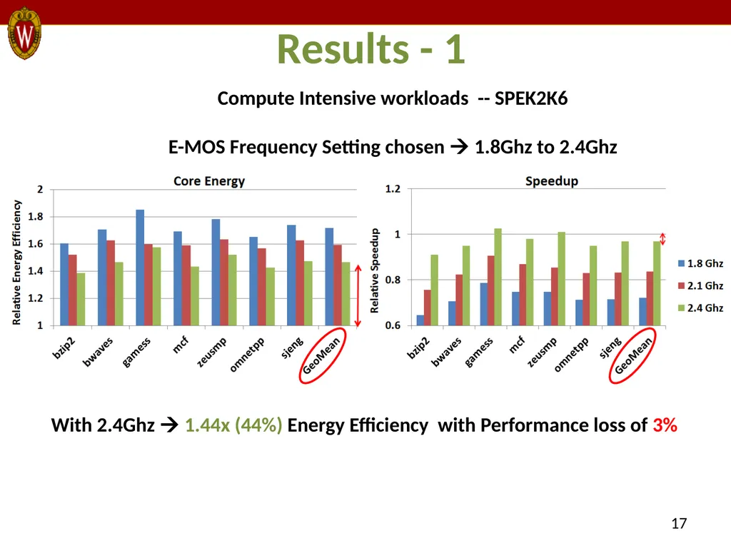 E-MOS: Efficient Energy Management Policies in - slide 17 of 25