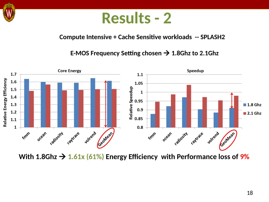E-MOS: Efficient Energy Management Policies in - slide 18 of 25