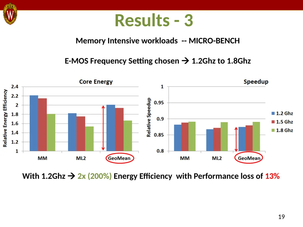E-MOS: Efficient Energy Management Policies in - slide 19 of 25