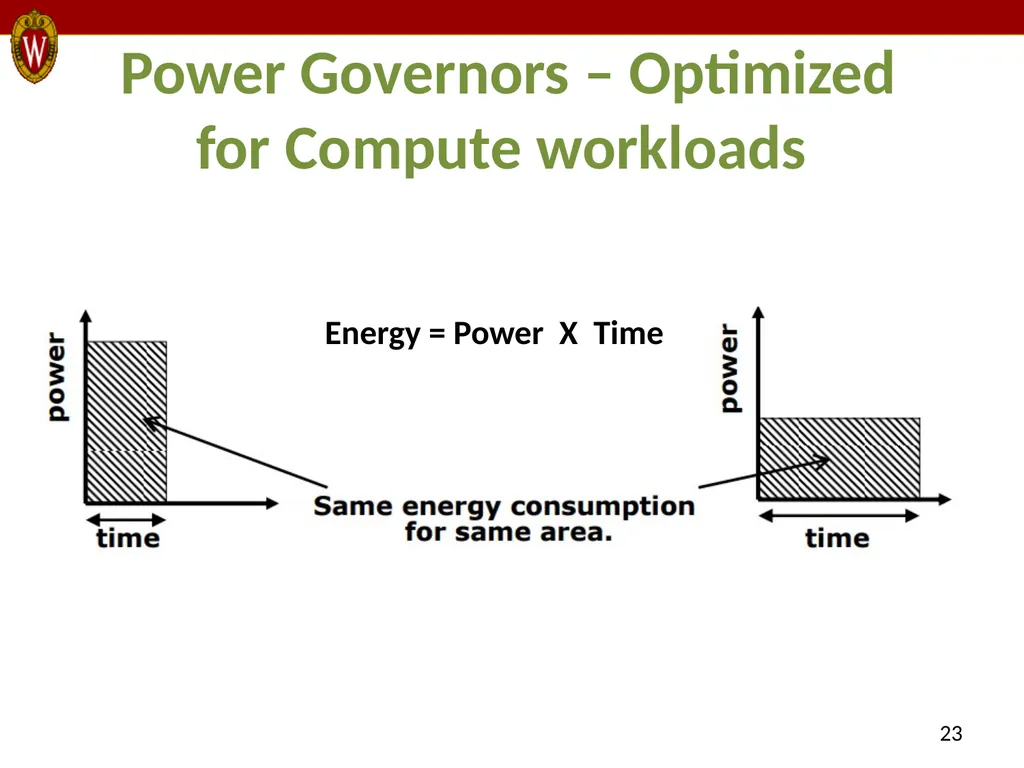 E-MOS: Efficient Energy Management Policies in - slide 23 of 25