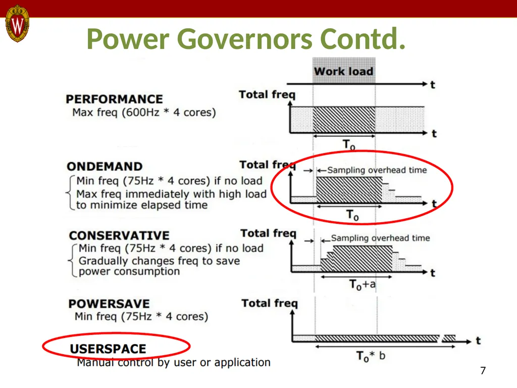 E-MOS: Efficient Energy Management Policies in - slide 7 of 25