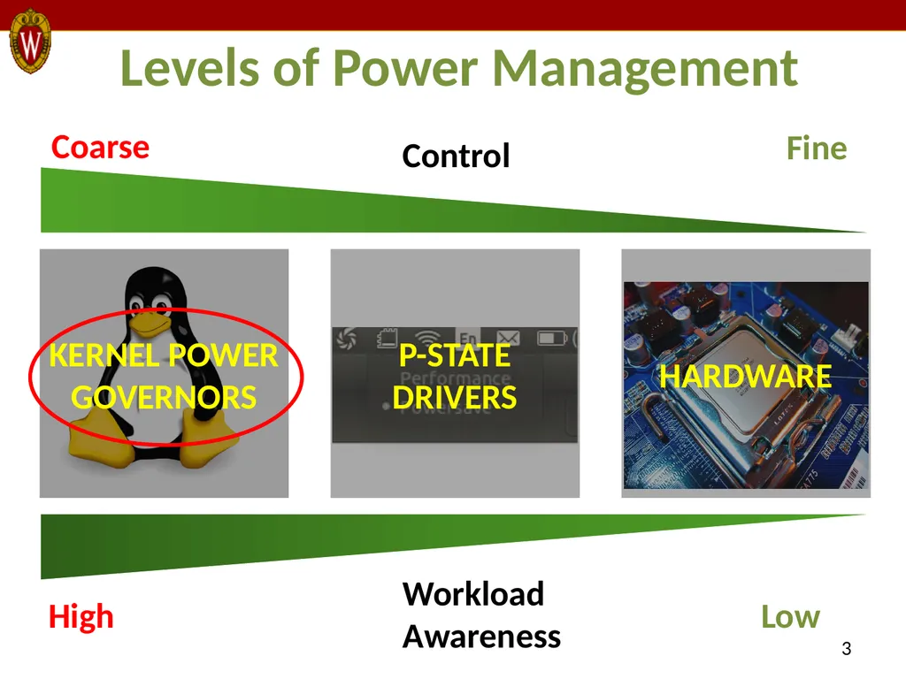 E-MOS: Efficient Energy Management Policies in - slide 3 of 25