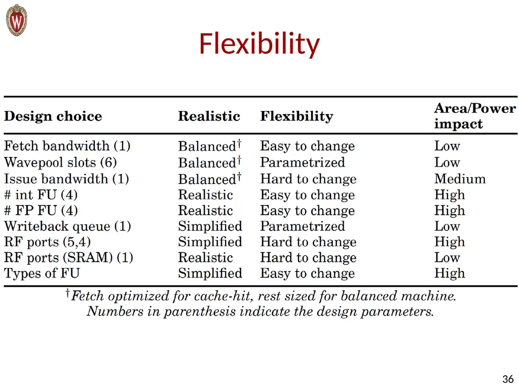 Raghuraman Balasubramanian, Vinay Gangadhar, - slide 36 of 38