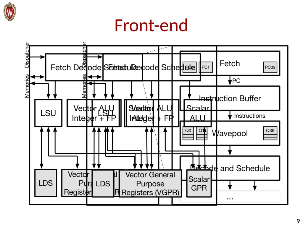 Raghuraman Balasubramanian, Vinay Gangadhar, - slide 9 of 38