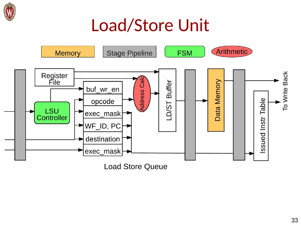 Raghuraman Balasubramanian, Vinay Gangadhar, - slide 33 of 38