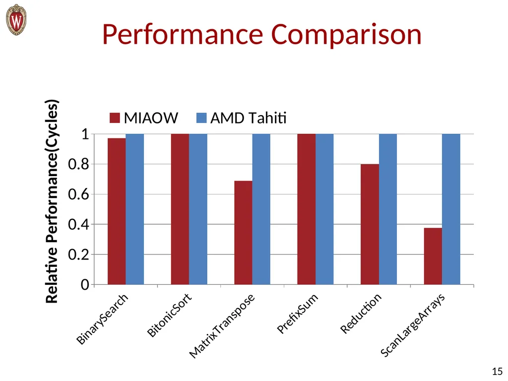 Raghuraman Balasubramanian, Vinay Gangadhar, - slide 15 of 38