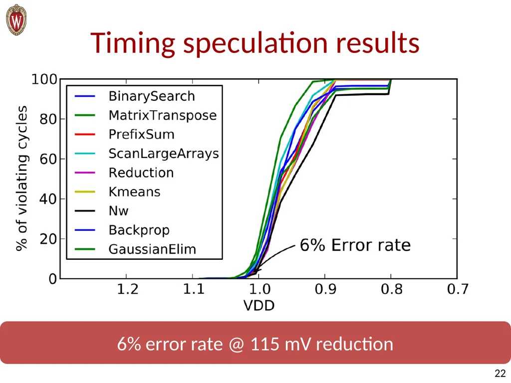 Raghuraman Balasubramanian, Vinay Gangadhar, - slide 22 of 38