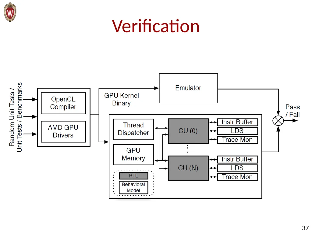 Raghuraman Balasubramanian, Vinay Gangadhar, - slide 37 of 38