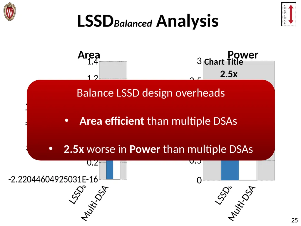 Pushing the Limits of Accelerator Efficiency While - slide 25 of 45