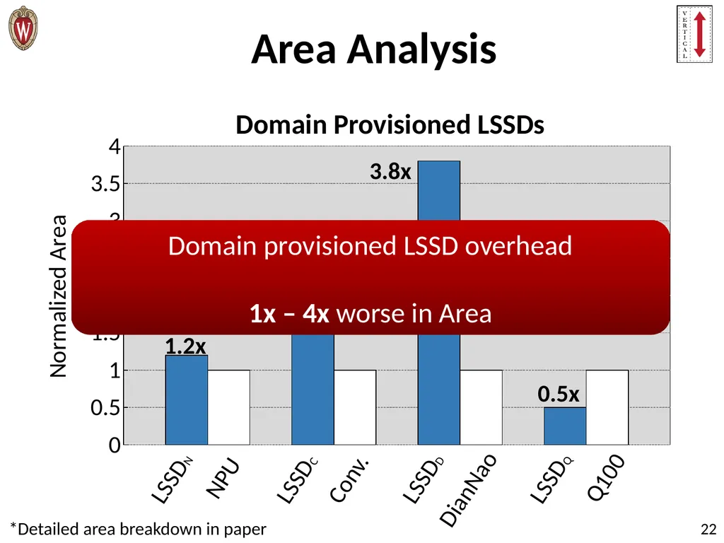 Pushing the Limits of Accelerator Efficiency While - slide 22 of 45