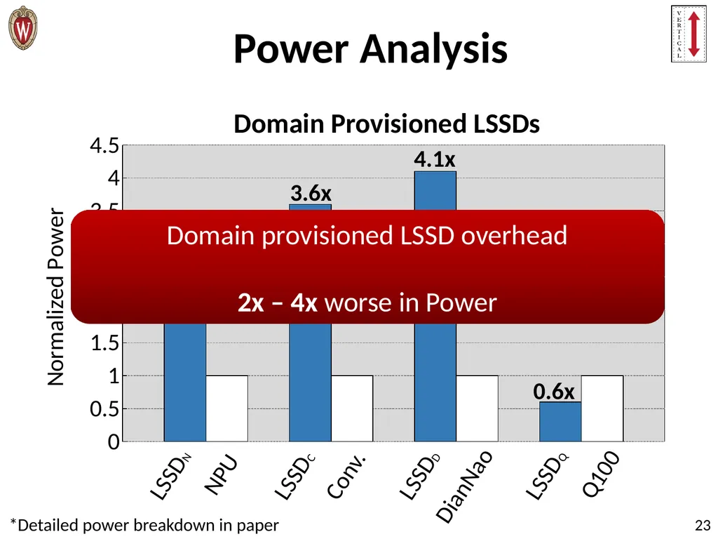 Pushing the Limits of Accelerator Efficiency While - slide 23 of 45