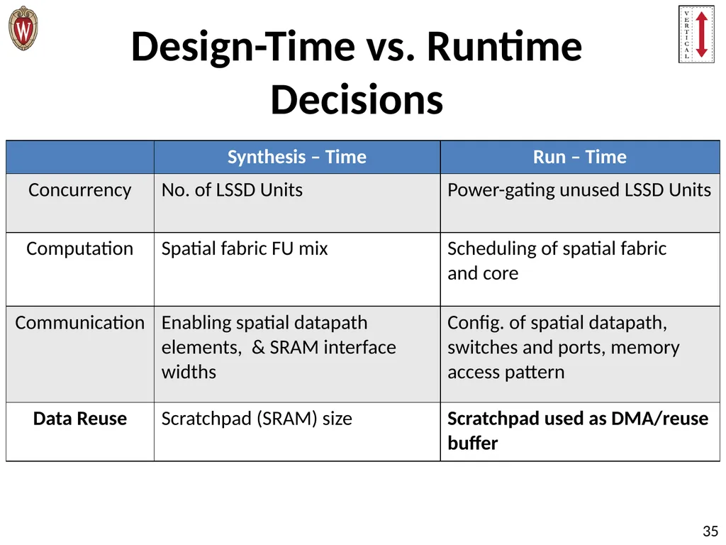 Pushing the Limits of Accelerator Efficiency While - slide 35 of 45