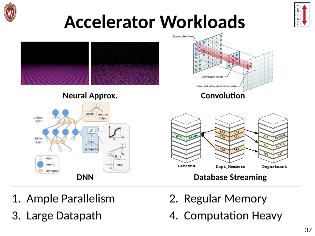 Pushing the Limits of Accelerator Efficiency While - slide 37 of 45