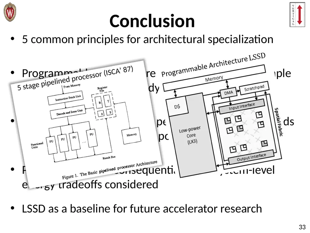 Pushing the Limits of Accelerator Efficiency While - slide 33 of 45