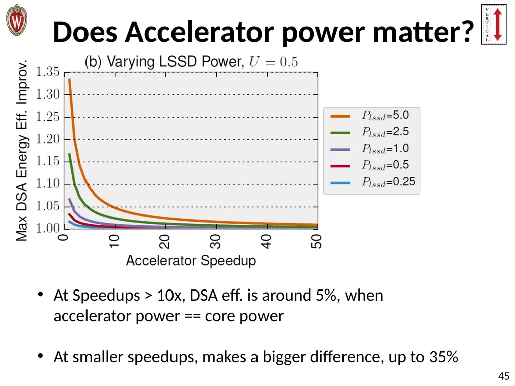 Pushing the Limits of Accelerator Efficiency While - slide 45 of 45