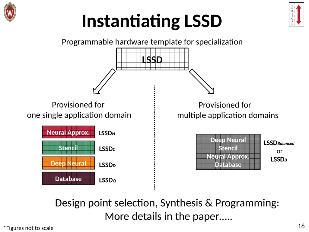 Pushing the Limits of Accelerator Efficiency While - slide 16 of 45
