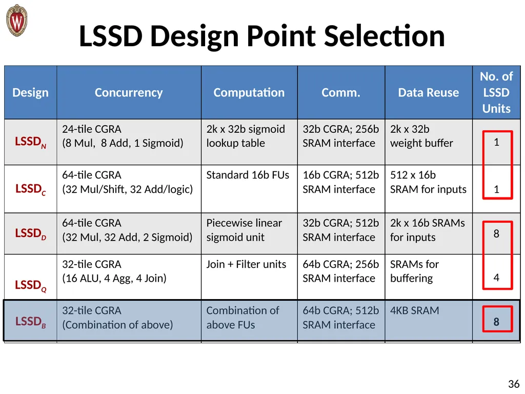 Pushing the Limits of Accelerator Efficiency While - slide 36 of 45