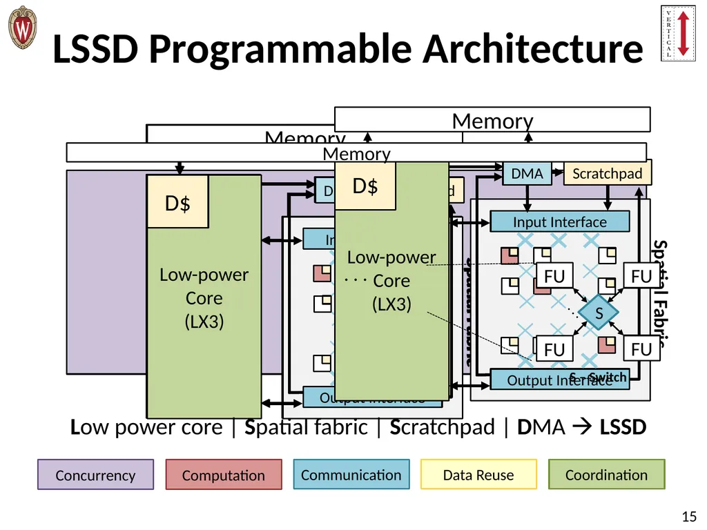 Pushing the Limits of Accelerator Efficiency While - slide 15 of 45