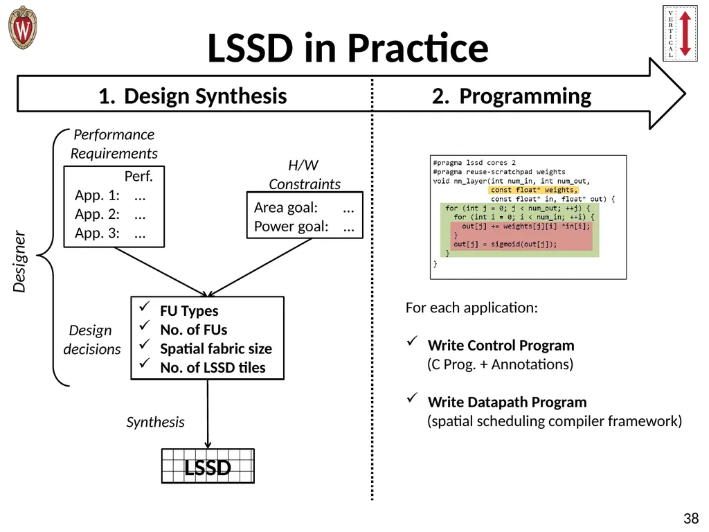 Pushing the Limits of Accelerator Efficiency While - slide 38 of 45