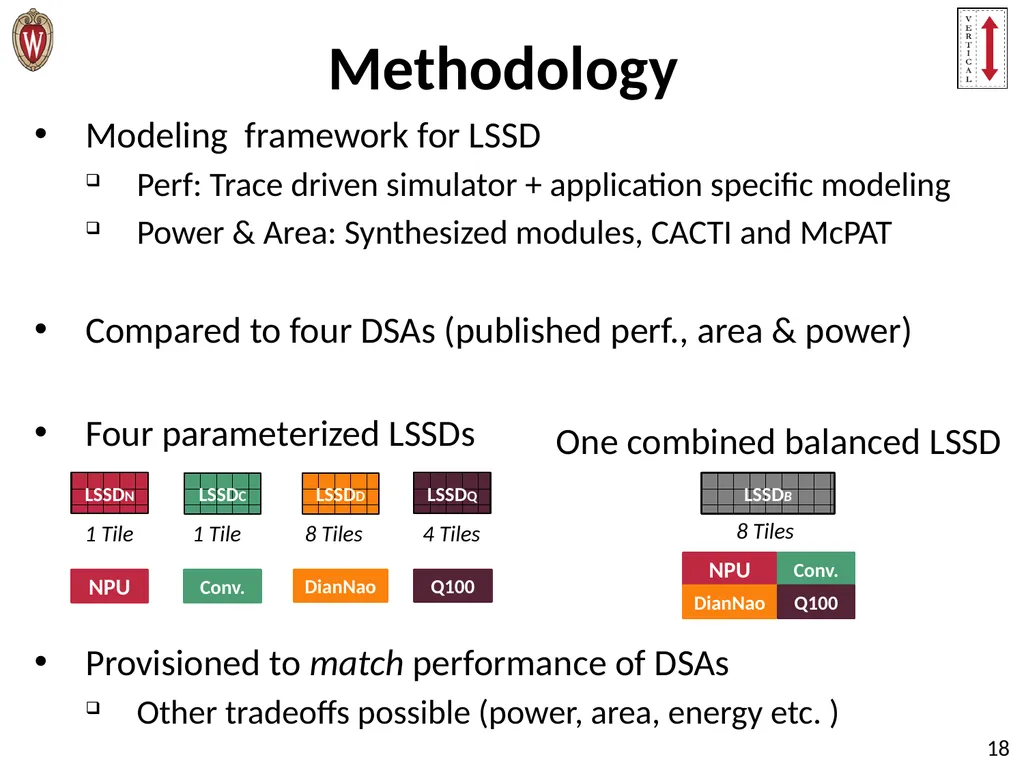 Pushing the Limits of Accelerator Efficiency While - slide 18 of 45
