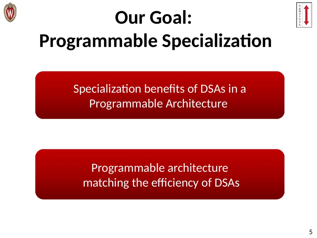 Pushing the Limits of Accelerator Efficiency While - slide 5 of 45