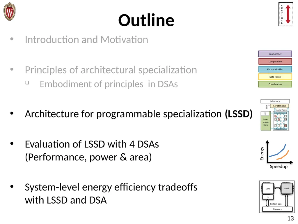 Pushing the Limits of Accelerator Efficiency While - slide 13 of 45