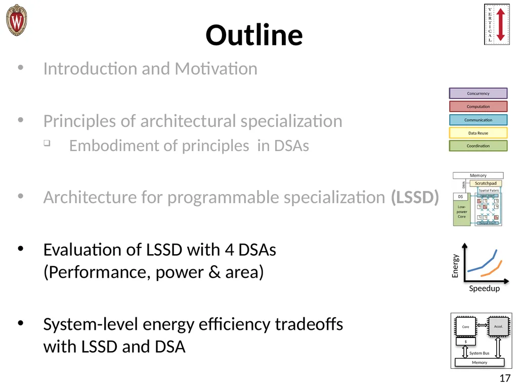 Pushing the Limits of Accelerator Efficiency While - slide 17 of 45