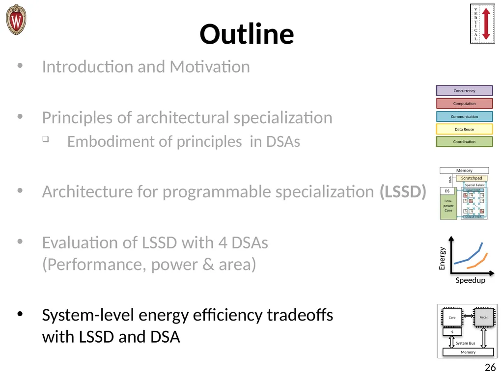 Pushing the Limits of Accelerator Efficiency While - slide 26 of 45
